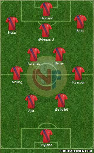 Norway 4-5-1 football formation