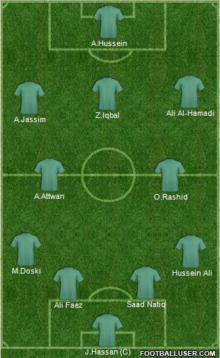 Championship Manager Team 4-1-4-1 football formation