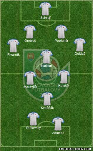 Slovakia 4-4-2 football formation