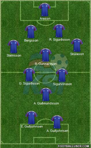 Iceland 4-3-1-2 football formation