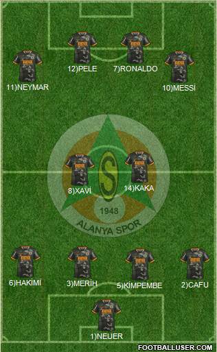 Alanyaspor football formation
