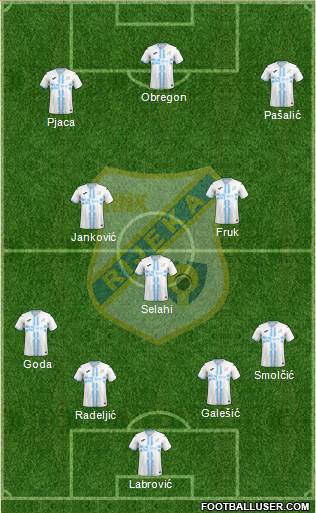 HNK Rijeka 4-3-3 football formation