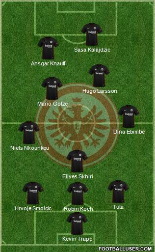 Eintracht Frankfurt 4-4-2 football formation
