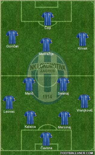 NK Lokomotiva 4-2-3-1 football formation