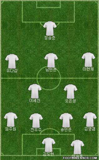 Fifa Team football formation
