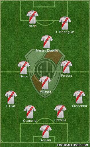 River Plate football formation