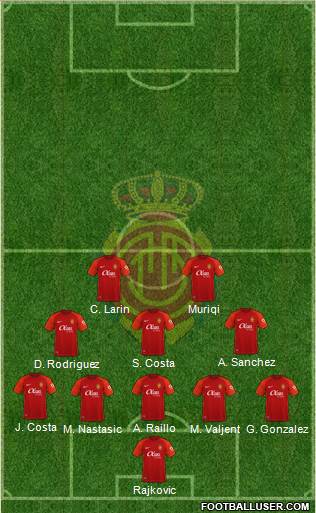 R.C.D. Mallorca S.A.D. 5-3-2 football formation