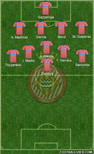 F.C. Girona 4-5-1 football formation