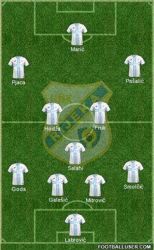 HNK Rijeka 4-1-4-1 football formation