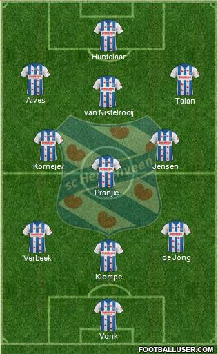 sc Heerenveen 3-4-3 football formation