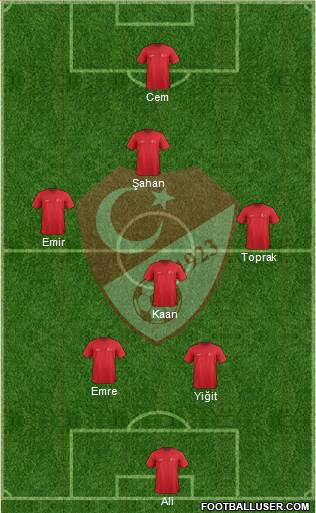 Turkey 3-4-1-2 football formation
