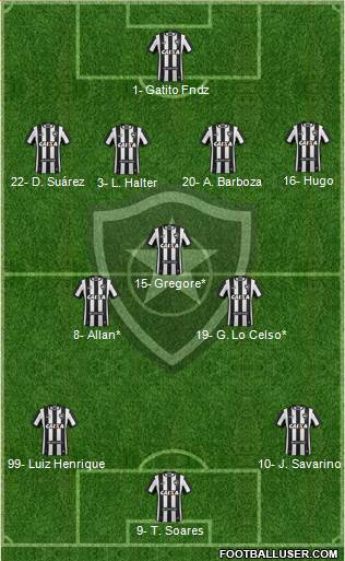 Botafogo FR 4-3-3 football formation