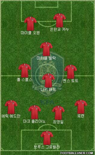 South Korea football formation
