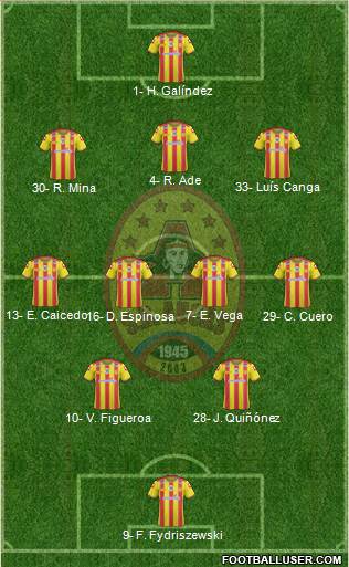 SD Aucas 3-4-2-1 football formation