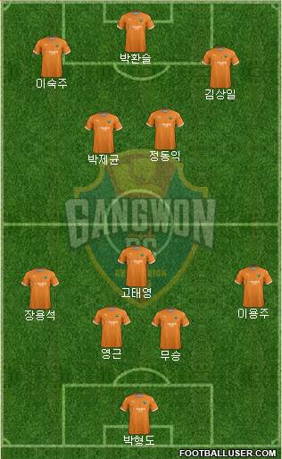 Gangwon FC 3-4-3 football formation