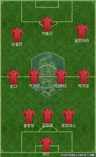 South Korea 3-4-1-2 football formation