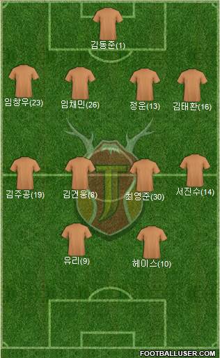 Jeju United 4-4-2 football formation