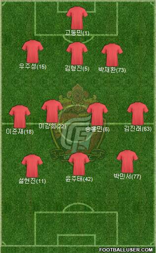 Gyeongnam FC 3-4-3 football formation