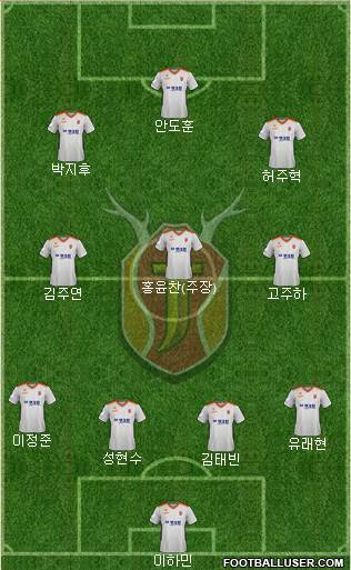 Jeju United 4-3-3 football formation
