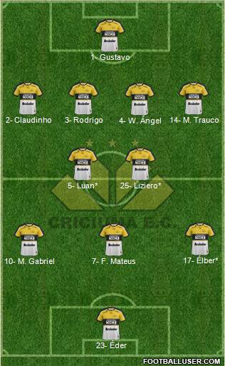 Criciúma EC football formation
