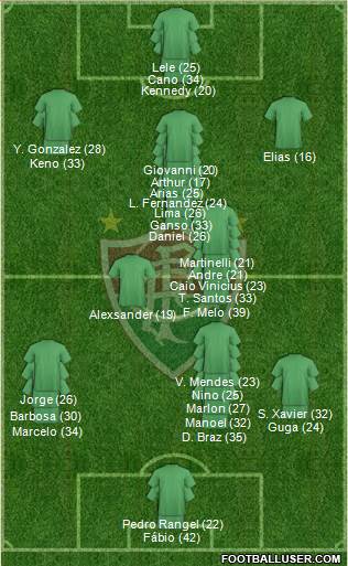 Fluminense FC 3-5-1-1 football formation