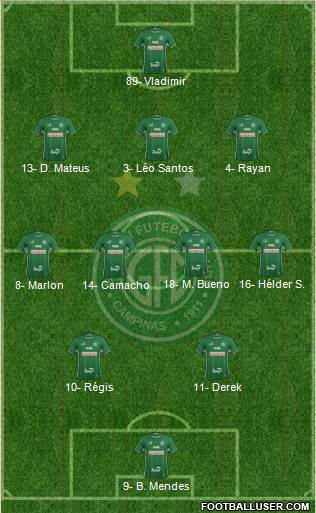 Guarani FC 3-4-2-1 football formation