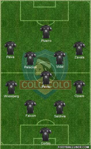 CSD Colo Colo 4-1-4-1 football formation