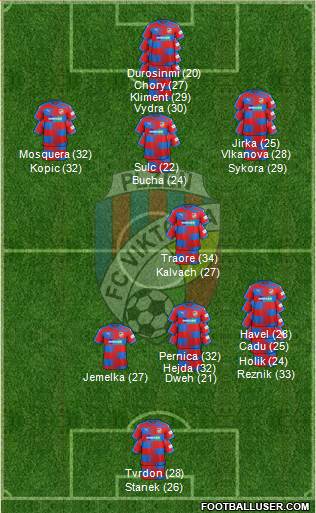 Viktoria Plzen 4-1-2-3 football formation