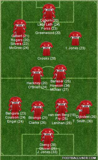 Middlesbrough 3-4-3 football formation
