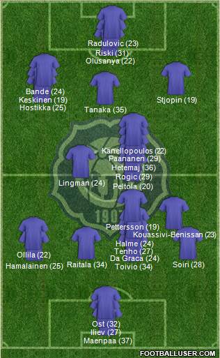 Helsingin Jalkapalloklubi 4-1-3-2 football formation