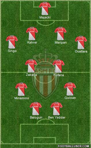 AS Monaco FC 4-4-2 football formation