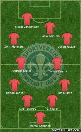 SV Darmstadt 98 4-4-2 football formation