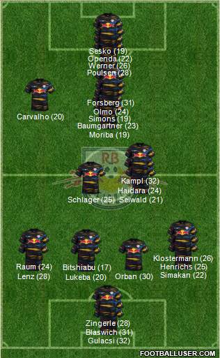 RasenBallsport Leipzig 4-1-4-1 football formation