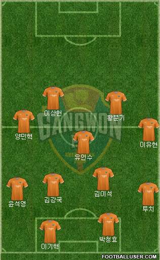 Gangwon FC 5-4-1 football formation