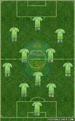 Jeonbuk Hyundai Motors 3-4-2-1 football formation