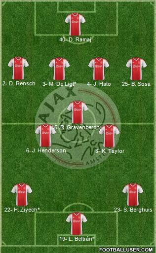 AFC Ajax 4-3-3 football formation