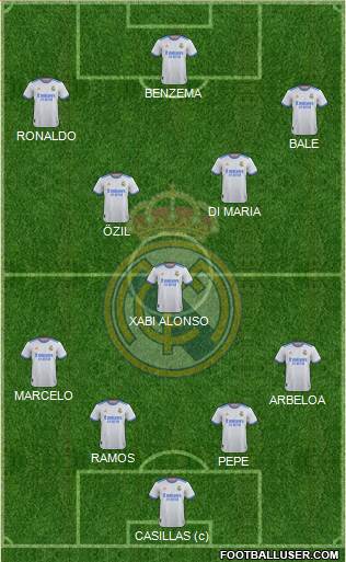 Real Madrid C.F. 4-3-3 football formation