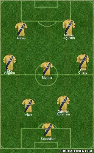Central Coast Mariners 4-3-3 football formation
