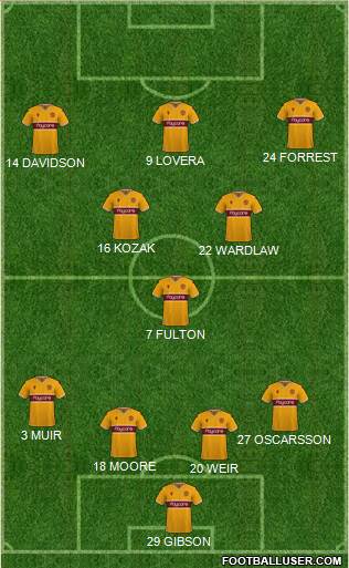 Motherwell 4-3-3 football formation