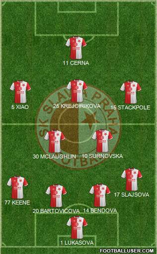 Slavia Prague 4-5-1 football formation