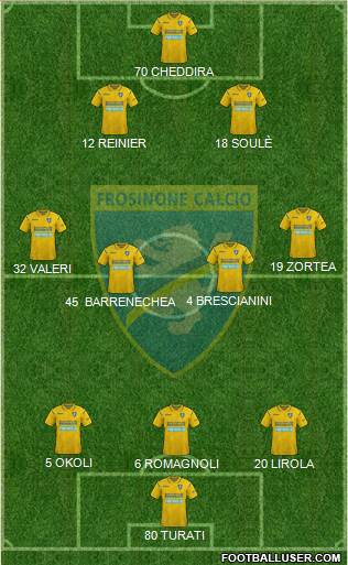 Frosinone 3-4-2-1 football formation