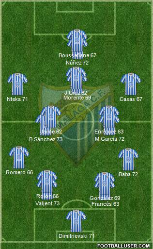 Málaga C.F. B 4-2-3-1 football formation