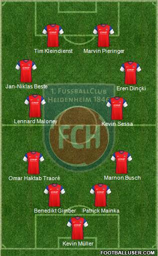 1.FC Heidenheim 4-4-2 football formation