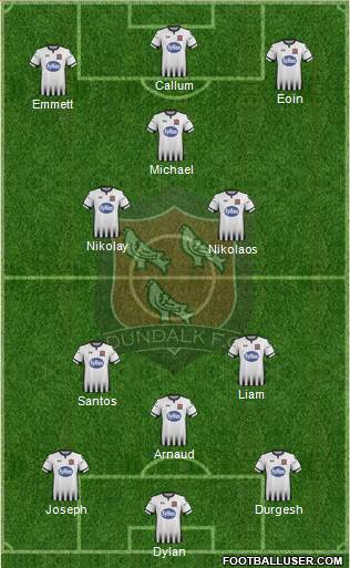 Dundalk F.C. 5-4-1 football formation
