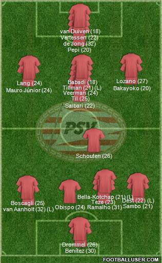 PSV 3-5-1-1 football formation