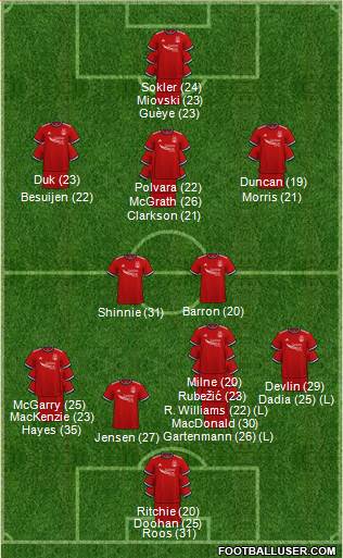Aberdeen 3-4-2-1 football formation