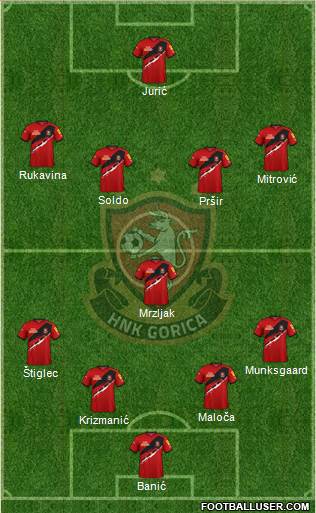 HNK Gorica 4-1-4-1 football formation