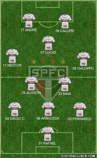 São Paulo FC 3-4-1-2 football formation