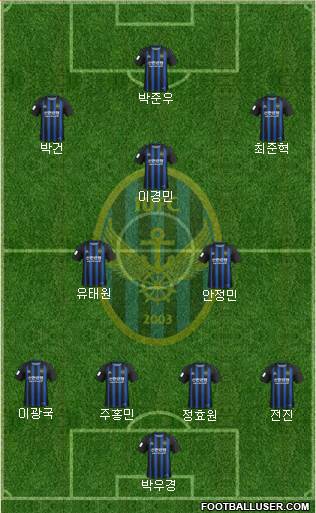 Incheon United 4-2-4 football formation