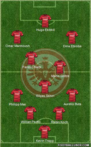 Eintracht Frankfurt 4-3-3 football formation